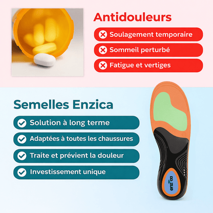 Enzica™ – Semelles orthopédiques professionnelles - Tsunaya