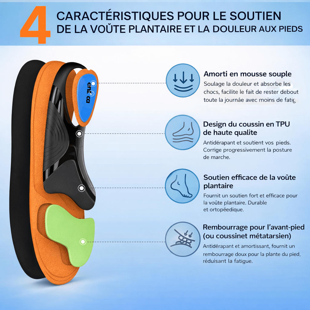 Enzica™ – Semelles orthopédiques professionnelles - Tsunaya