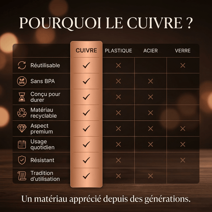 Tsunaya™ | Bouteille en cuivre pur conçue pour durer - Tsunaya