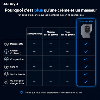Tsunaya™ – Masseur de Pieds Chauffant 3-en-1 - Tsunaya
